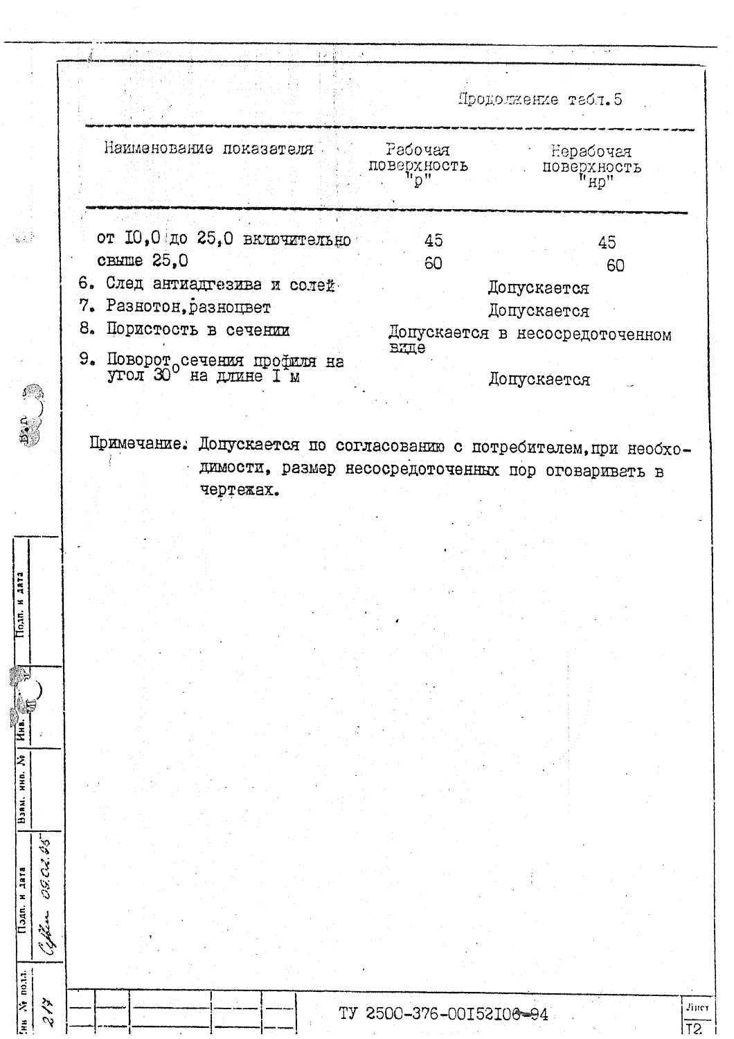 ТУ 2500-376-00152106-94